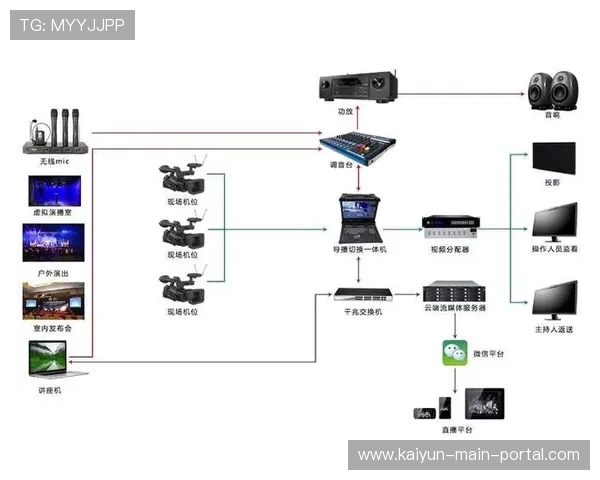 云导播系统支持多视角自主切换 赋予观众在互动体验中更高的自主权